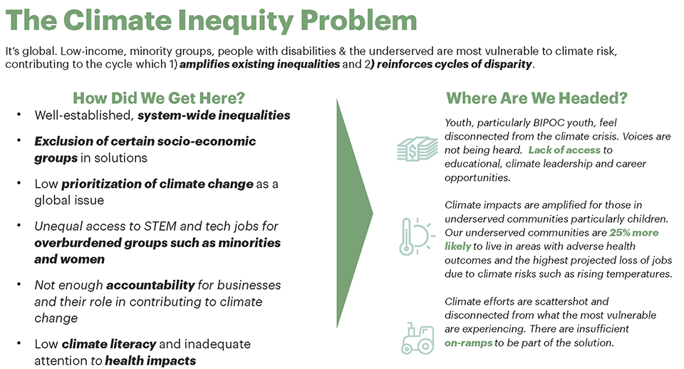 The Climate Inequity Problem infographic